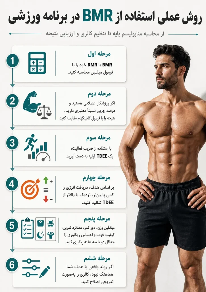 استفاده از متابولیسم پایه در برنامه ورزشی