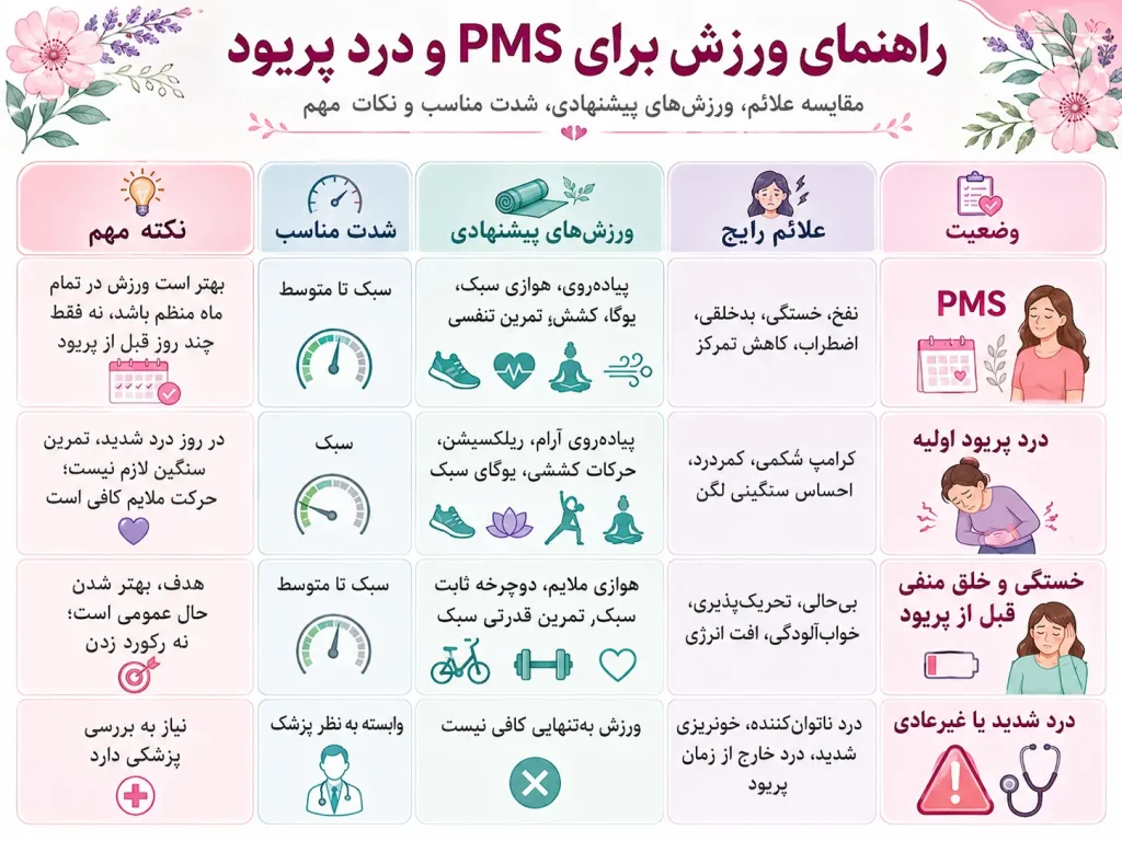انتخاب ورزش برای تعادل هورمونی زنان بر اساس وضعیت هورمونی
