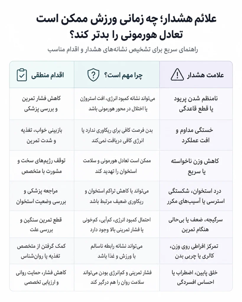 چه زمانی ممکن است ورزش تعادل هورمونی را بهم بزند